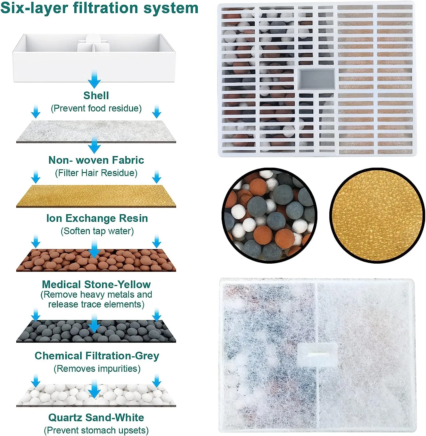 Cat Water Fountain Filters Replacement, Cat Fountain Filters