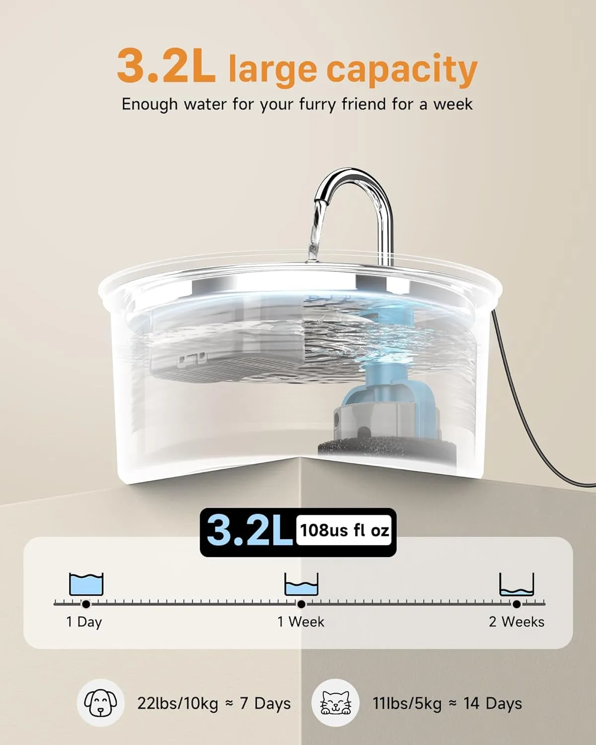 Cat Water Fountain