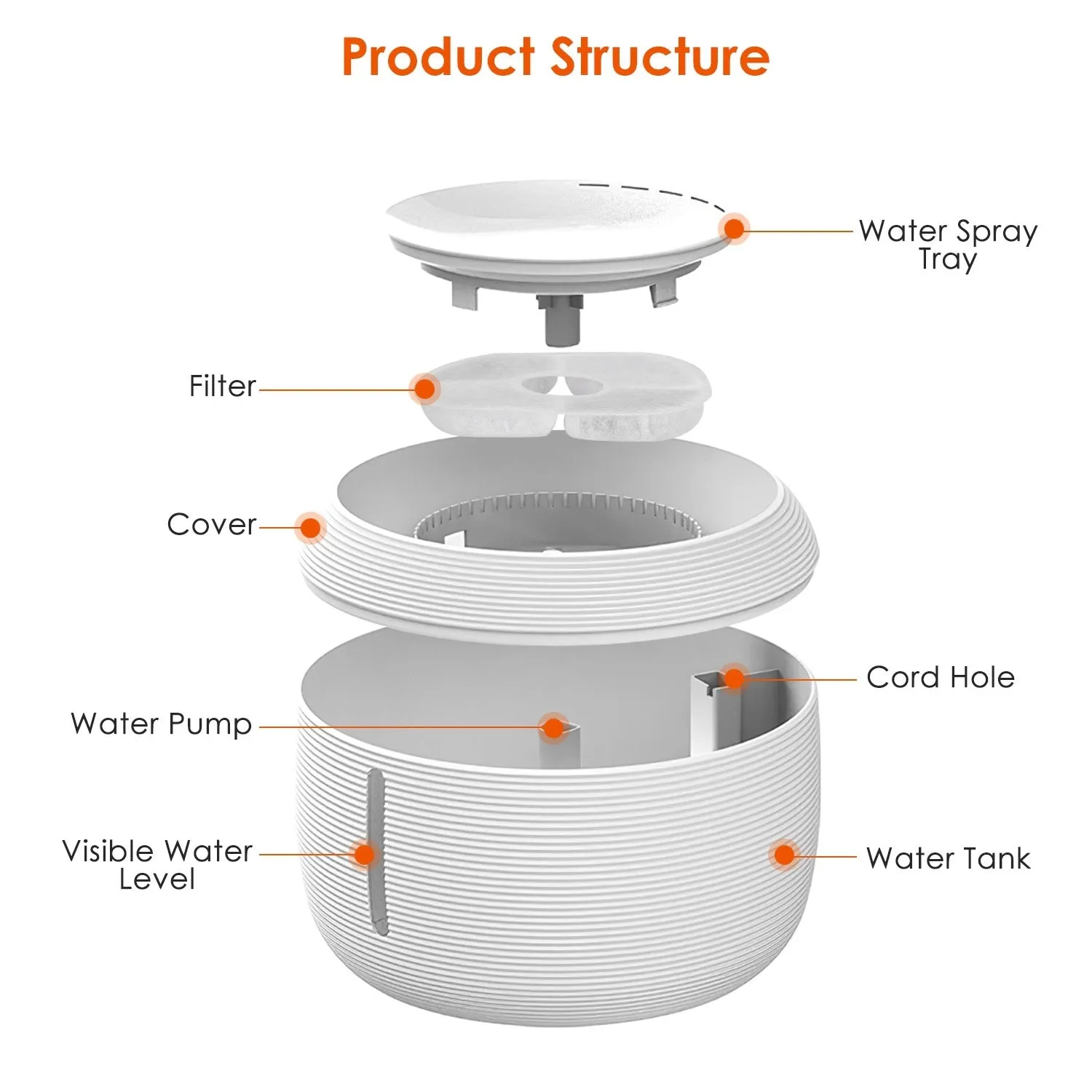 Pet Drinking Fountain with LED Light and 7 Pack Replaceable Filters